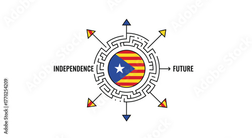 Conceptual illustration depicting the complex path to Catalan independence and the uncertain future, symbolized by a maze centered on the Estelada flag.