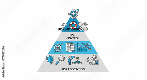 Effective Risk Management Pyramid For Business Success And Stability