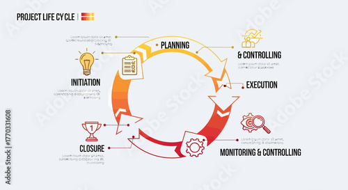 Project Management Lifecycle Diagram With Key Stages And Processes