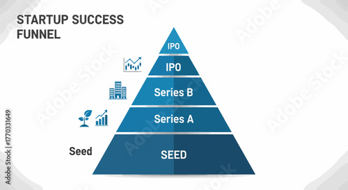 Startup Funding Pyramid Concept Visualizing Business Growth Stages