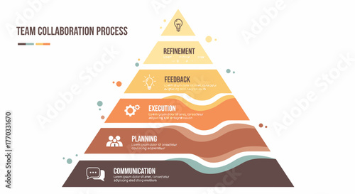 Team Collaboration Process Pyramid For Business Success Presentation