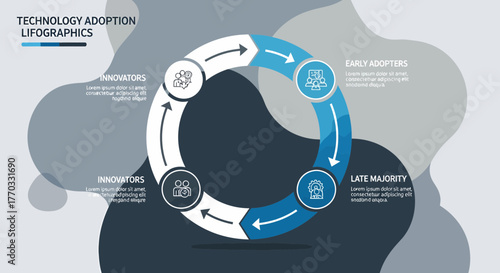 Technology Adoption Life Cycle Infographic Chart For Business Development