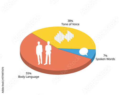 7-38-55 Communication Rule for spoken words, tone of voice, body language