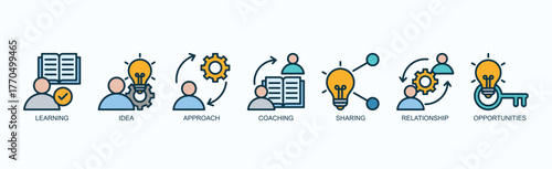 Growth Path Icon Set Isolated Vector With Icon Of Learning, Idea, Approach, Coaching, Sharing, Relationship, Opportunities In Outline Color Style