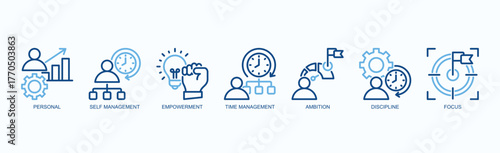 Driven Self Icon Set Isolated Vector Illustration Concept With Icon Of Personal, Self Management, Empowerment, Time Management, Ambition, Discipline, Focus In Two Color Outline Style