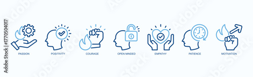 Radiant Drive Icon Set Isolated Vector Illustration Concept With Icon Of Passion, Positivity, Courage, Open Minded, Empathy, Patience, Motivation In Two Color Outline Style