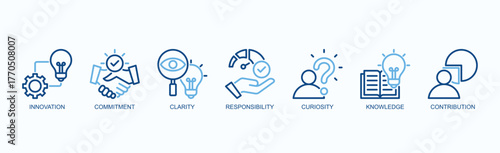 Pathway To Progress Icon Set Isolated Vector Illustration Concept With Icon Of Innovation, Commitment, Clarity, Responsibility, Curiosity, Knowledge, Contribution In Two Color Outline Style