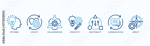 Synergy Spectrum Icon Set Isolated Vector Illustration Concept With Icon Of Optimism, Loyalty, Collaboration, Creativity, Adaptability, Communication, Impact In Two Color Outline Style