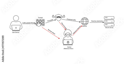 VPN Network Security Diagram – Data Encryption and Firewall Protection Process