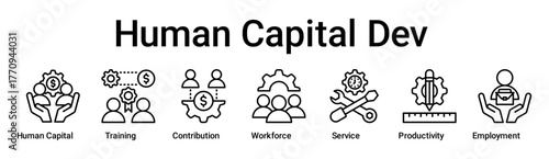 Human Capital Dev banner web icon vector illustration concept for business with icon of Human Capital, Training, Contribution, Workforce, Service, Productivity.