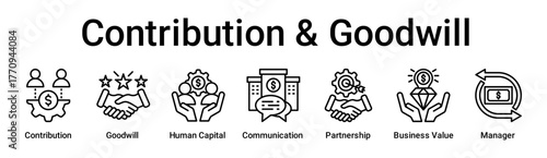 Contribution & Goodwill banner web icon vector illustration concept for business with icon of Contribution, Goodwill, Human Capital, Corporate Communication, Partnership, Business Value.