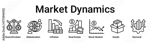 Market Dynamics banner web icon vector illustration concept for business with icon of Diversification, Globalization, Inflation, Real Estate, Stock Market, Goods.