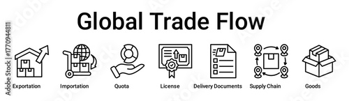 Global Trade Flow banner web icon vector illustration concept for business with icon of Exportation, Importation, Quota, License, Delivery Documents, Supply Chain.