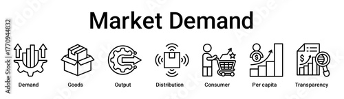 Market Demand banner web icon vector illustration concept for business with icon of Demand, Goods, Output, Distribution, Consumer, Per capita.