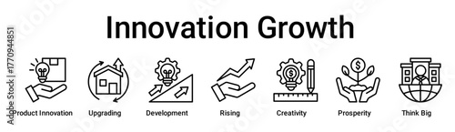 Innovation Growth banner web icon vector illustration concept for business with icon of Product Innovation, Upgrading, Development, Rising, Creativity, Prosperity, Think.