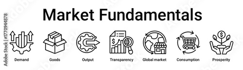 Market Fundamentals banner web icon vector illustration concept for business with icon of Demand, Goods, Output, Transparency, Global market, Consumption.