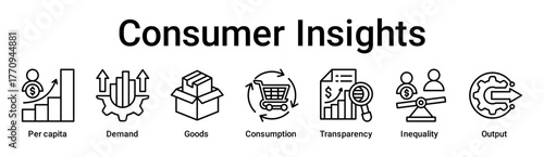 Consumer Insights banner web icon vector illustration concept for business with icon of Per capita, Demand, Goods, Consumption, Transparency, Inequality.