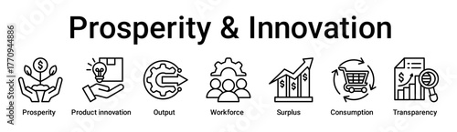 Prosperity & Innovation banner web icon vector illustration concept for business with icon of Prosperity, Product innovation, Output, Workforce, Surplus, Consumption.