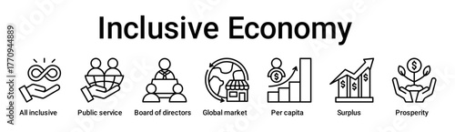 Inclusive Economy banner web icon vector illustration concept for business with icon of All inclusive, Public service, Board of directors, Global market, Per capita, Surplus.