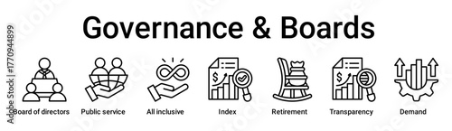 Governance & Boards banner web icon vector illustration concept for business with icon of Board of directors, Public service, All inclusive, Index, Retirement, Transparency.