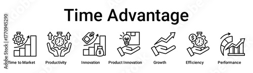 Time Advantage banner web icon vector illustration concept for business with icon of Time to market, Productivity, Innovation, Product innovation, Growth, Efficiency.