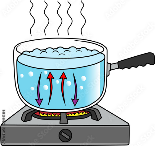 Heat convection vector illustration isolated on white background