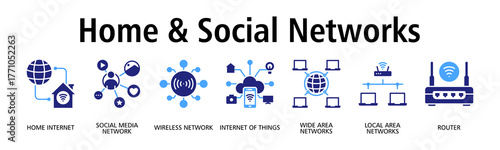 Home & Social Networks banner web icon vector illustration concept with icon of home internet, social media network, wireless network, internet of things, wide area networks