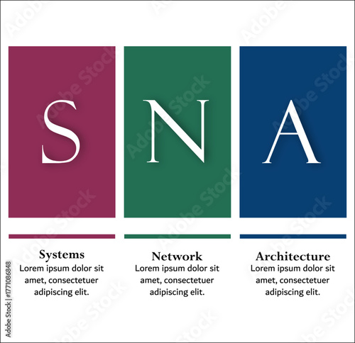 SNA - System Network architecture acronym. Infographic template with icons and description placeholder