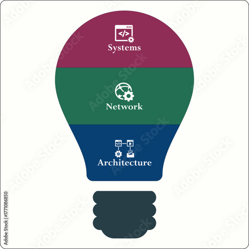 SNA - System Network architecture acronym. Infographic template with icons and description placeholder