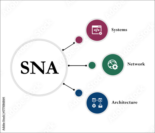 SNA - System Network architecture acronym. Infographic template with icons and description placeholder