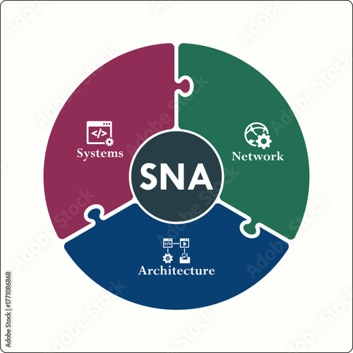 SNA - System Network architecture acronym. Infographic template with icons and description placeholder