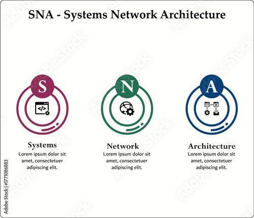 SNA - System Network architecture acronym. Infographic template with icons and description placeholder