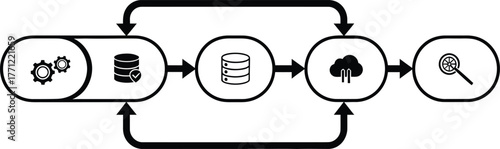Data flow process and architecture diagram for business intelligence, big data analysis, cloud computing, and digital transformation strategy visualization in monochrome vector design.