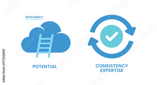 Vector illustration of cloud with ladder, efficiency, potential, consistency, and expertise icons on, representing business growth, improvement, and success
