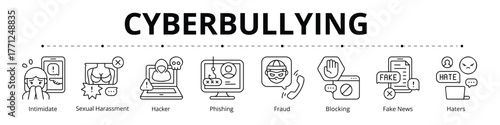 Cyberbullying Line Banner Web Icon Set Vector Illustration
