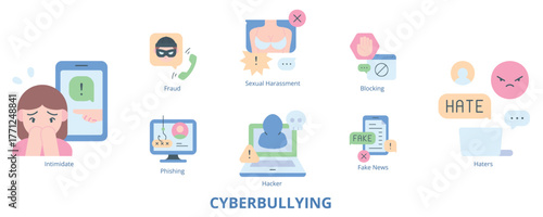 Cyberbullying Flat Banner Web Icon Set Vector Illustration
