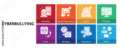 Cyberbullying Glyph Solid Banner Web Icon Set Vector Illustration