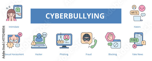 Cyberbullying Lineal Color Banner Web Icon Set Vector Illustration