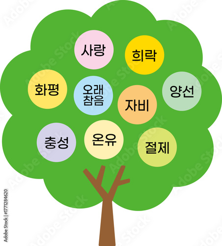 성령의 9가지 열매