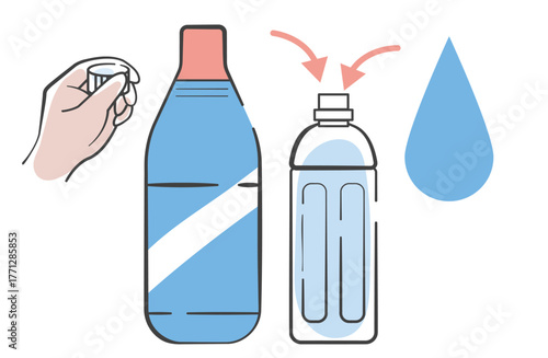 塩素消毒液の希釈　ペットボトルのキャップを使って原液を計量しているイラスト
