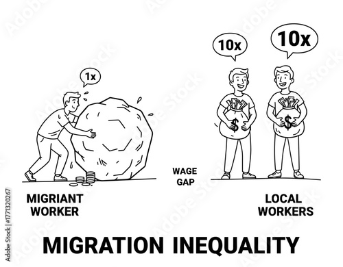 Wage gap illustration comparing migrant worker and local workers in line drawing style