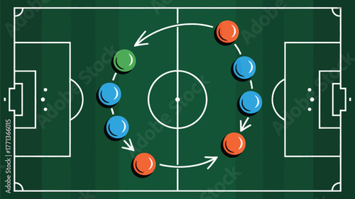 A soccer field diagram showing a circular passing drill with arrows indicating the movement of players