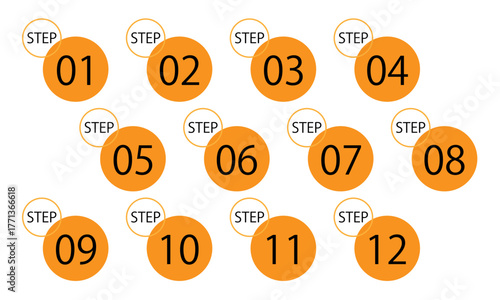 12ステップ番号付き丸型アイコンセット｜オレンジ円にSTEP番号を配置したフラットデザインのUI/UX素材