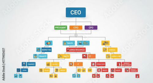 Organizational chart template ceo president cfo coo human resources marketing sales it operations legal finance