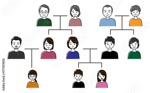 シンプルでかわいい家系図のイラスト