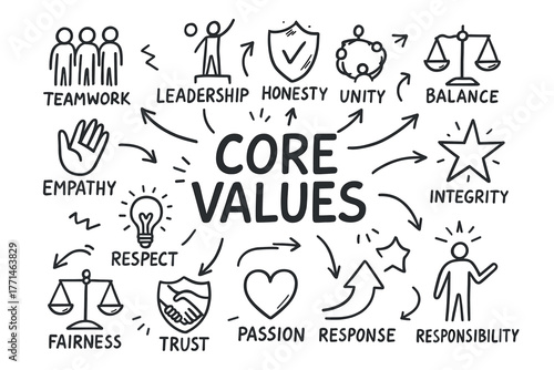 Core values concept with teamwork, leadership, honesty, unity, and balance illustrated in doodles