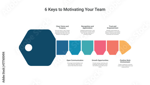 6 Keys to Motivating Your Team Infographic