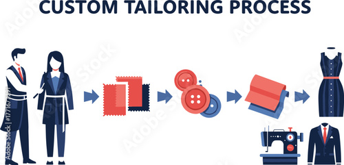 Custom Tailoring and Dressmaking Process Flat Vector Infographic