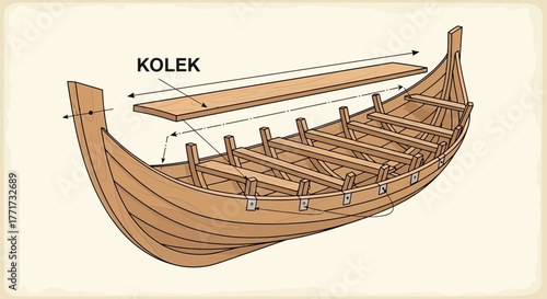 Diagram of a Viking ship construction showing the hull and deck elements.