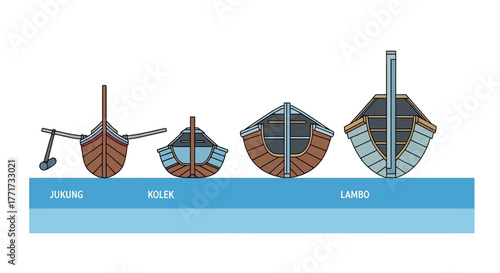 Historical Evolution of Ship Hull Design from Roman to 1800s.